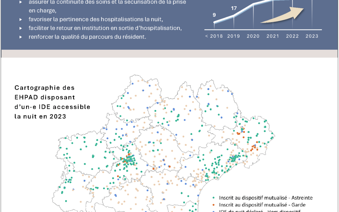 Les dispositifs d’IDE de nuit mutualisé·e entre EHPAD en Occitanie. Activité 2023