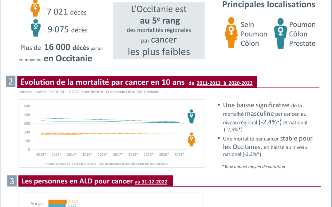Journée mondiale contre le cancer